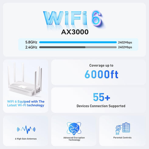 bliyee 2026 AX3000 6 6 4 Setup New WiFi Router, Dual Band Full Gigabit Wireless Router with High-Gain Antennas |