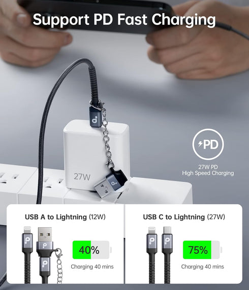 USB Type C to Lightning Cable Fast Charging, Apple MFi Certified 2Pack 6ft iPhone Charger Cable