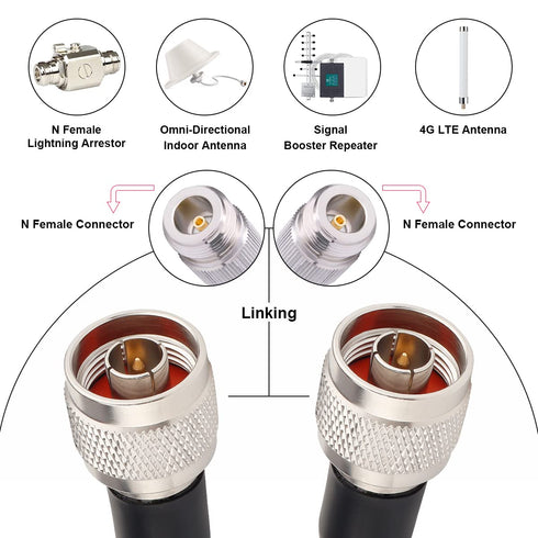 XRDS-RF N Male to N Male Cable, 3FT Low Loss KMR400 Coax Extension for 3G/4G/5G/LTE/GPS/WiFi/RF