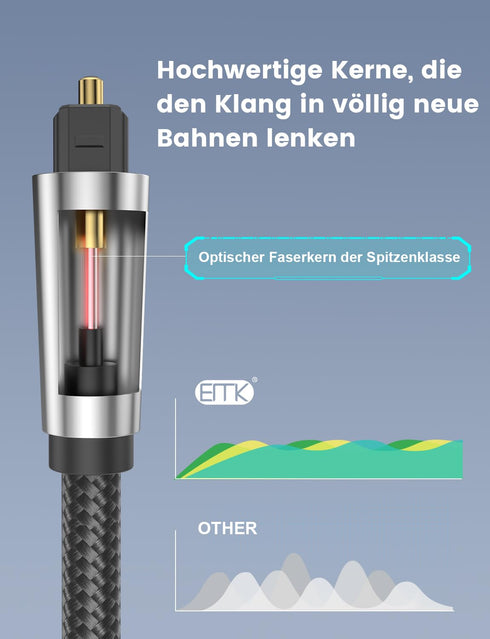 90 360 Speaker(16.5FT/5M) EMK Degree Optical Cable Degree Free-Rotating Fiber Optic Cable Toslink Male to Male Cable