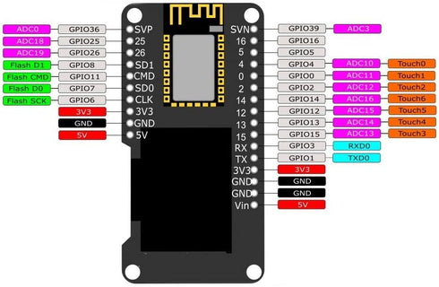 HiLetgo 0.96" ESP32 ESP32 ESP-32 OLED OLED WiFi Bluetooth Development OLED Display for Arduino AP STA