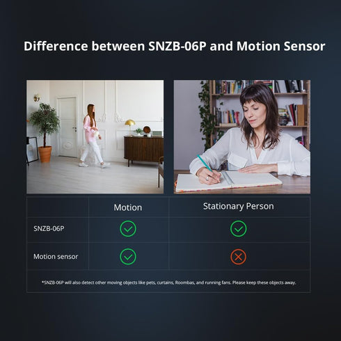 Smilewolf SNZB-06P Zigbee Human Presence Sensor, Motion Detector for Smart Home Automation with Alexa Compatibility.
