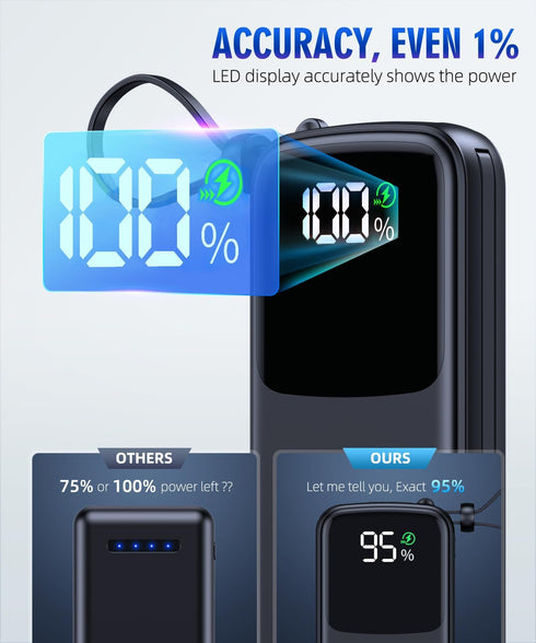 Portable Charger Power Bank 15000mAh, PD30W Fast Charger, Built-in AC Wall Plug and 2 Output Cables with LED Display