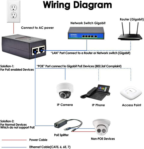 Gigabit PoE Injector 48V15.4W Power Adapter - IEEE 802.3af Compliant, Compatible with Ubiquiti, TP-Link, EnGenius