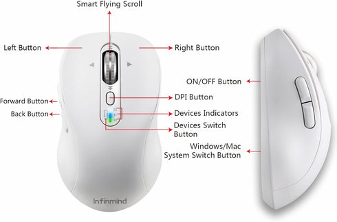 Wireless Bluetooth Mouse - Rechargeable, 4 Way Scrolling, 4 Level 3200 DPI, Quiet Click, 3 Devices for Windows, Linux,