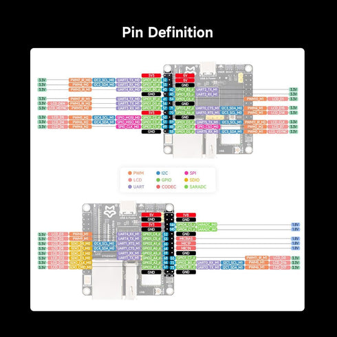 Waveshare Luckfox Pico Ultra RV1106 - Linux Micro Development Board with ARM Cortex-A7/RISC-V, 8GB EMMC, PoE Module