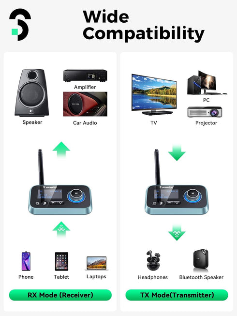 Bluetooth Transmitter Receiver, SOOMFON 3-in-1 Bluetooth 5.0 Audio Adapter for 2 Headphones, LCD Display, Optical AUX