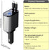 Retractable Car Charger, 4 in 1 Fast Charge Adapter 100W, Retractable Cables for iPhone & Type-C
