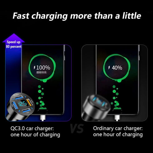 Car Charger 66W Super Fast Charging - USB 2.4A & QC 3.0 (Voltmeter & LED Lights) Universal Quick Charge for 12-24V Car