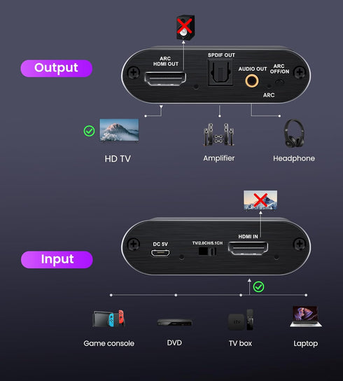 avedio links HDMI ARC Audio Extractor Converter - 4K@60Hz HDMI to Optical Toslink Adapter