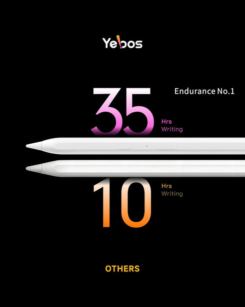 Stylus Pen for iPad, 5X Battery Life iPad Pencil, 35 Hours Lasting Time, Tilt & Palm Rejection for iPad Models