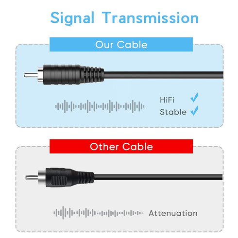 Pixelman 18AWG 6ft RCA Plug Speaker Wire, 2Pcs, RCA Male Plug to Bare Wire, Audio Adapter Cable for Stereo Speakers