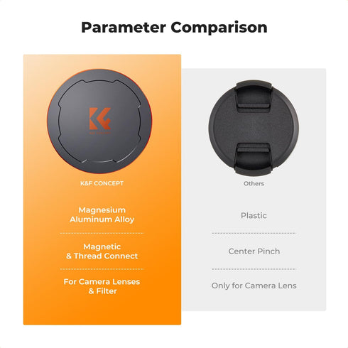 K&F CONCEPT 95mm 2-in-1 Thread & Magnetic Lens Filter Cap Only Compatible with K&F Magnetic Swap System