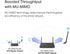 TP-Link USB WiFi-Adapter for Desktop PC, AC1300Mbps Dual Band Network Adapter, USB 3.0 with 2.4GHz/5GHz High Gain