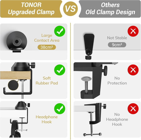 TONOR Overhead Ring Light Kit, 10" Ringlight with Heavy Duty Boom Arm and Phone Holder