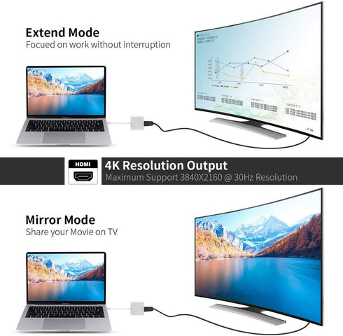USB C to HDMI Adapter, USB-C Digital AV Multiport Adapter 4K HDMI Video Output, Compatible with iPhone 15 Pro Max
