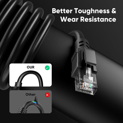 6 100 24AWG 10Gbps Cat6 20 Cat6 Cat5e Cat5, Cat Outdoor Ethernet Cable ft, Cable Cord Waterproof Direct Burial LLDPE UV