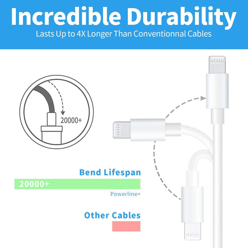 Ximytec USB C to Lightning Cable 3-Pack, 10FT, MFi Certified, Fast Charger for iPhone 14, 13, 12, 11, iPad, White