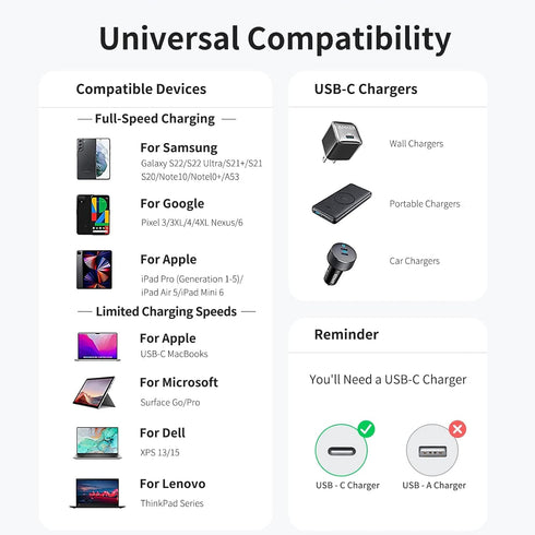 6 inch 0.5ft 3-Pack 60W S234 S23, G8, 15 16 USB C to USB C Cable, Short USB Type C Charger Cable PD Fast Charging