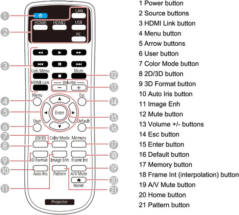 Replacement Projector Remote Control 2181830 for Epson Home Cinema 2100 2150, EH-TW5400 EH-TW5600 EH-TW5650
