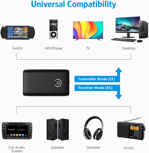 Aux Bluetooth Adapter for Car, Bluetooth 5.0 Transmitter Receiver, Portable Wireless Audio Receiver