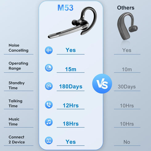 New bee Bluetooth Headset - Wireless Earpiece with 500mah Charging Case, 60H Playtime, V5.1 Dual Mic