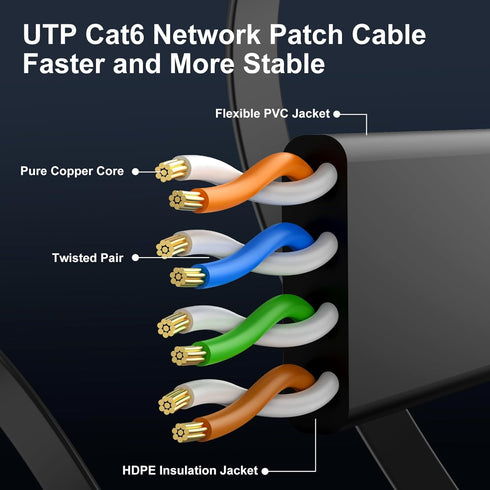 Cat 6 Ethernet Cable 75 ft, Indoor & Outdoor, High Speed 10Gbps Flat Internet Network Cable with Clips & Straps - Black