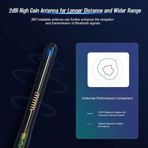 Long Range USB Bluetooth 5.1 Adapter for PC, Wireless Audio Dongle 328FT for Desktop Laptop with Windows Support