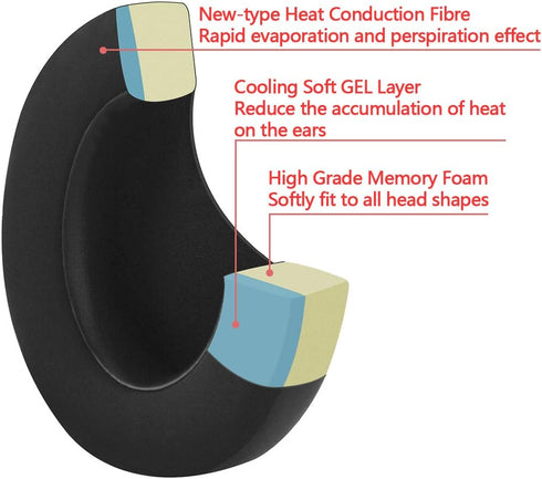 Geekria PRO Extra Thick Cooling Gel Replacement Ear Pads for Logitech G Pro, G Pro X, G433, G233, G Pro X 2 Headphones