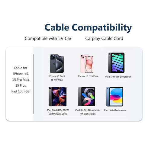 USB A to USB C Cable for Apple TV Remote 3rd Generation, iPhone 15 15 Pro Max 15 Plus, iPad USB C Cable 5th 10th Mini
