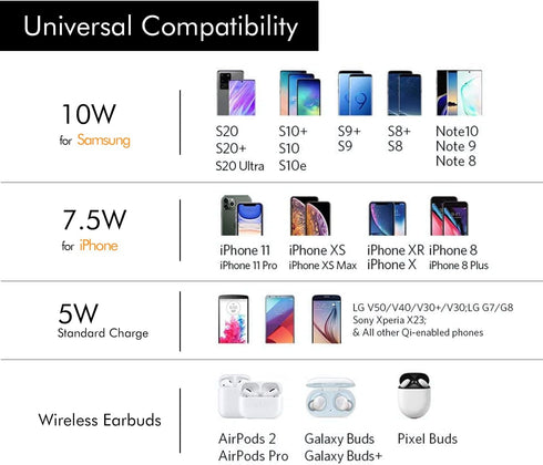 Magnetic Wireless Charger, Fast 15W Wireless Charging Station/Pad, Qi-Certified, Compatible with iPhone 13/12/11/11 Pro
