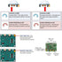 HC-SR501 PIR Motion Sensor Detector - Infrared Motion Sensor, Adjustable Delay, Dual Trigger Modes (Pack of 3pcs)