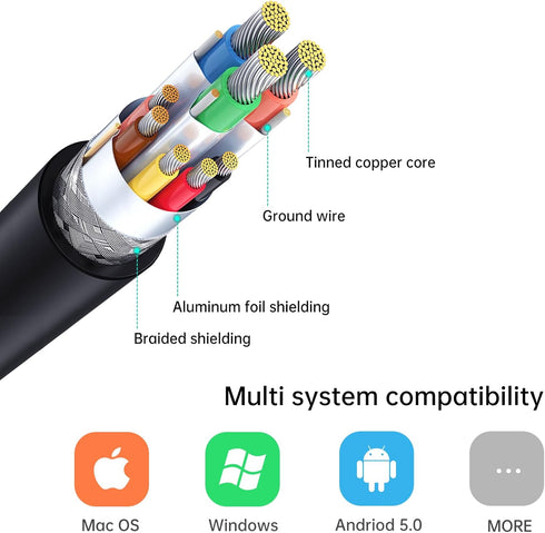 MT-VIKI USB 3.0 to HDMI Adapter, Male to Female Adapter, 1080P Compatible with Mac OS, Windows 10/8.1/8/7