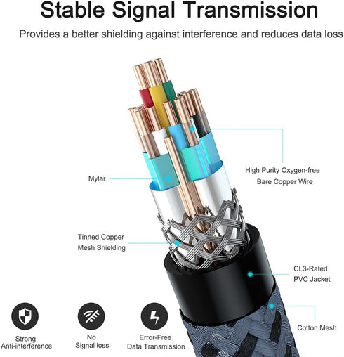 4K 25 4K 60HZ 18 2.0 2.2/1.4, 3D, 2160P,1080P 28AWG PS4/3, HDMI Cable Foot, High Speed Gbps HDMI Cable, HDR, HDCP HDMI