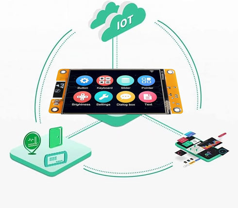AITRIP 1 Pack ESP32 Development Board ESP32-2432S028R 2.8 Inch 240X320 WiFi Bluetooth Smart Display TFT Module Touch