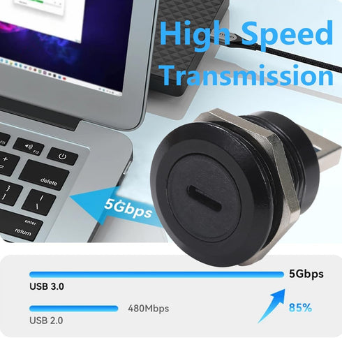 PENGLIN 2PCS USB 3.0 to USB-C Panel Mount Connector, USB Male to Type C Female Adapter Connector, USB Mounting Socket