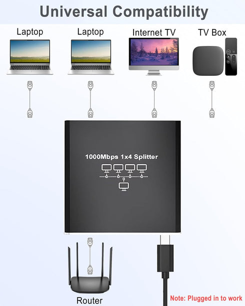 Ethernet Splitter 1 to 4, 1000Mbps High Speed Ethernet Cable Splitter with LAN Cable for 4 Devices