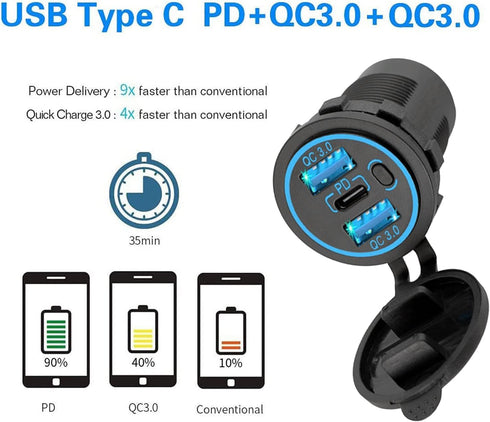 12V USB Charger, PD 20W USB-C Power Socket and 18W QC3.0 Socket Waterproof Power Outlet for Car, RV, Boat