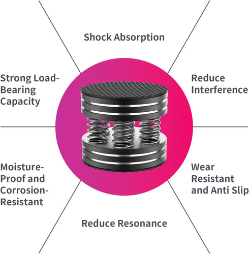 Tertullus Speaker Spikes 4PCS, Hifi Spring Speaker Isolation Feet, Aluminum Non-Slip Shockproof for Audio, Subwoofers
