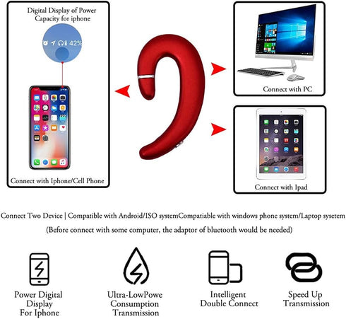 Ear Hook Bluetooth Wireless Headphone, Non Ear Plug Headset with Microphone, Single Ear Noise Cancelling for Android