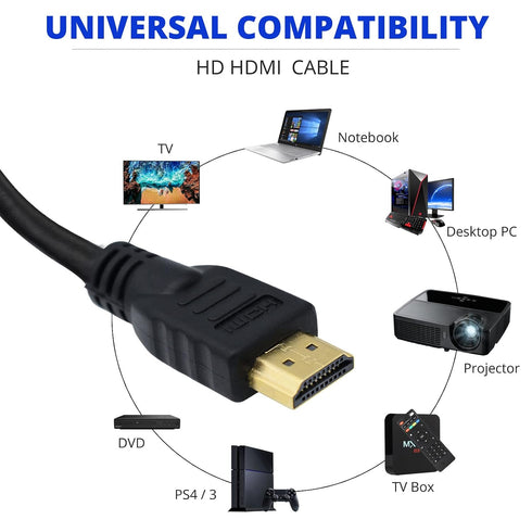 1, 2, 3, 4, Seamless 2 (6.6 Master Cables Roku HDMI Cable - Compatible with Roku LT, Express, Streambar - High-Speed