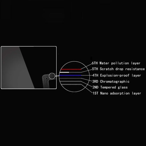 Screen Protector for Nikon Z7 Z6 II Z 6II Z 7II FX-Format Mirrorless Camera, Anti-scratch Tempered Glass (3pack)