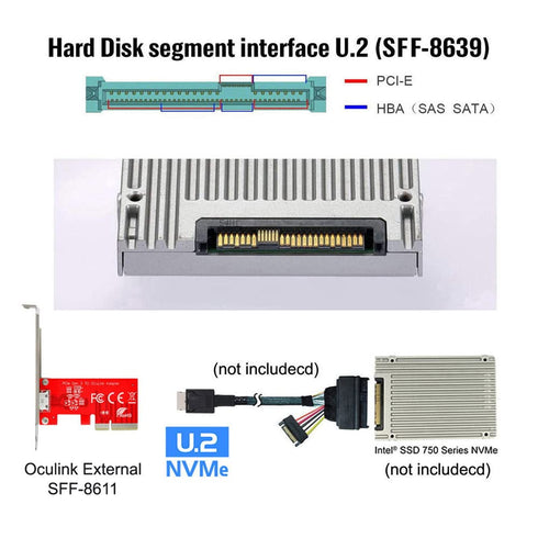 NFHK PCI-E 3.0 Express 4.0 x4 to Oculink External SFF-8612 Host Adapter for PCIe SSD with Bracket