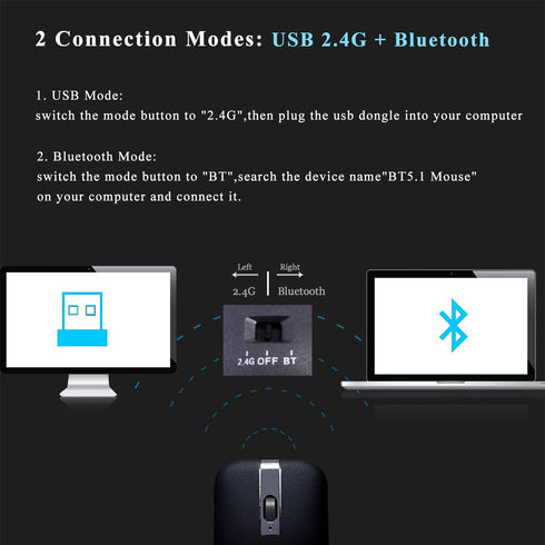 Foldable Bluetooth Travel Mouse - Wireless Portable 2.4G Arc Mouse for Laptop with Carry Bag