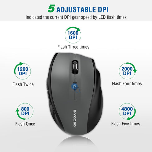 E-YOOSO Wireless Mouse, 18 Months Battery Life Cordless Mouse, 5 Level 4800 DPI for Laptop, PC