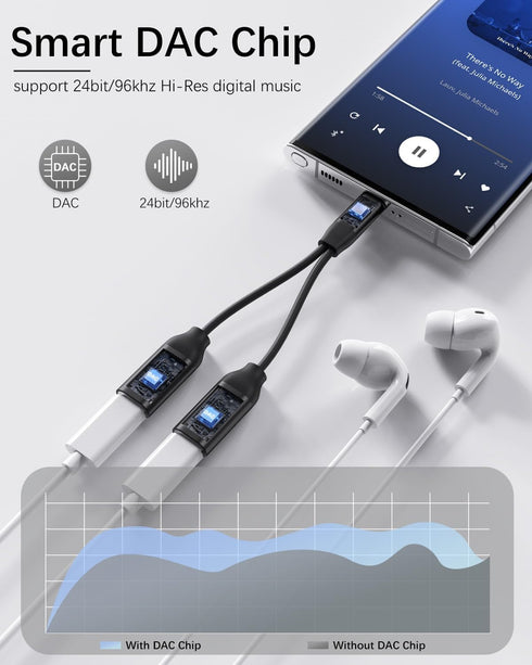 Dual USB C Headphone and Charger Adapter, 2-in-1 Type C Audio Adapter with Fast Charging for iPhone 15 Series, Samsung