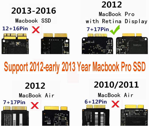 Sintech USB 3.0 24pin SSD External Case, Compatible with 2012 MacBook PRO Retina SSD (Not for 12+16Pin Late 2013-2015