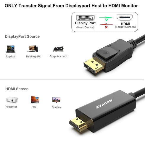 4K 15 1.2 1.4 BENFEI DisplayPort to HDMI Feet Cable, Uni-Directional DP Computer to HDMI Screen Gold Plated Cord