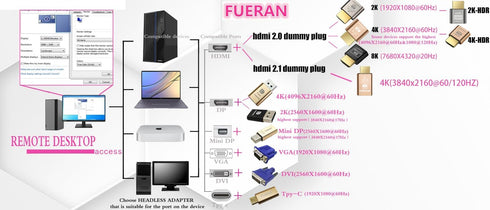 DP - DisplayPort Display Emulator EDID Emulator Plug 2K, 4K 4096x2160@60Hz Compatible