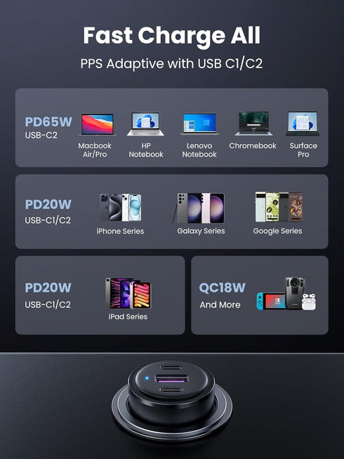 UGREEN 69W USB C Car Charger, PD 65W Type C Fast Charging Adapter for iPhone 15/15 Plus/15 Pro/15 Pro Max/iPad/MacBook,